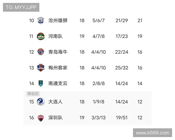 世界杯日纪录破19队出线韩危